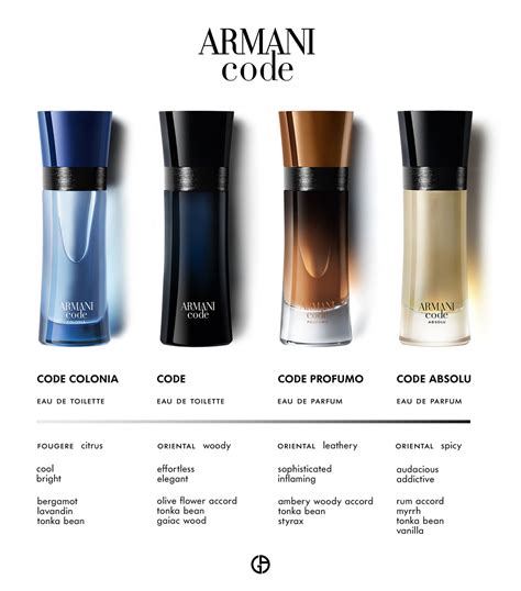 armani code parfum vs. armani code profumo